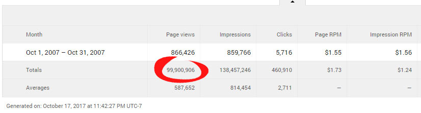 Cockeyed at 99,000,000 page views!