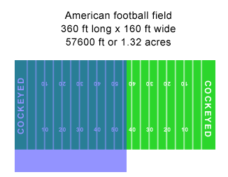 How Much Is Inside An Acre